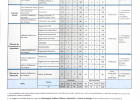 EXAMES DE ACESSO - VAGAS DISPONÍVEIS
