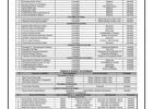CONCURSO PÚBLICO - RESULTADOS DEFINITIVOS